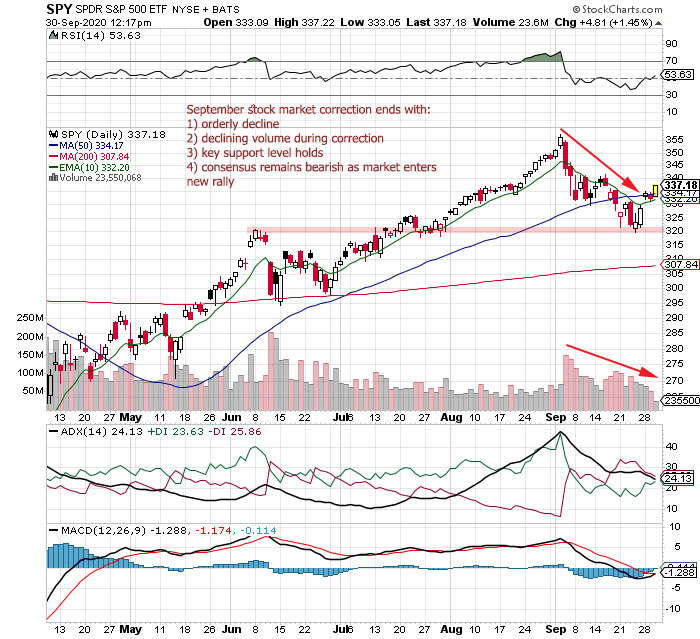 spy price chart