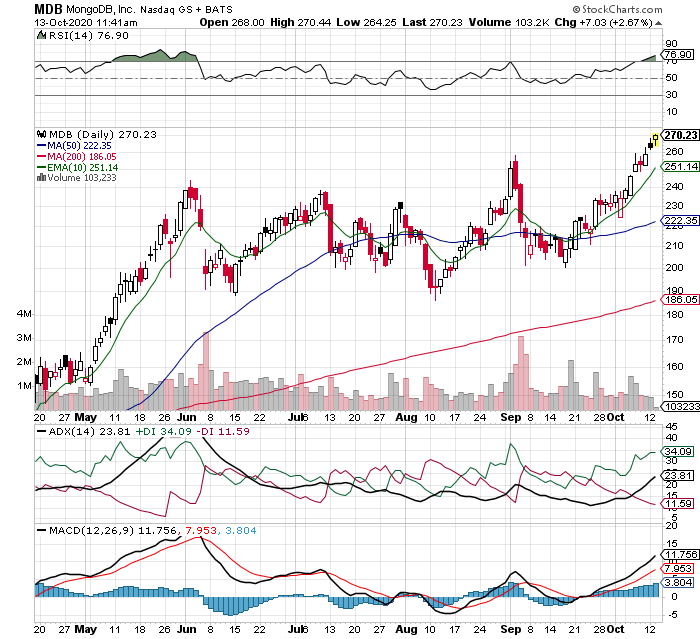 mdb price chart