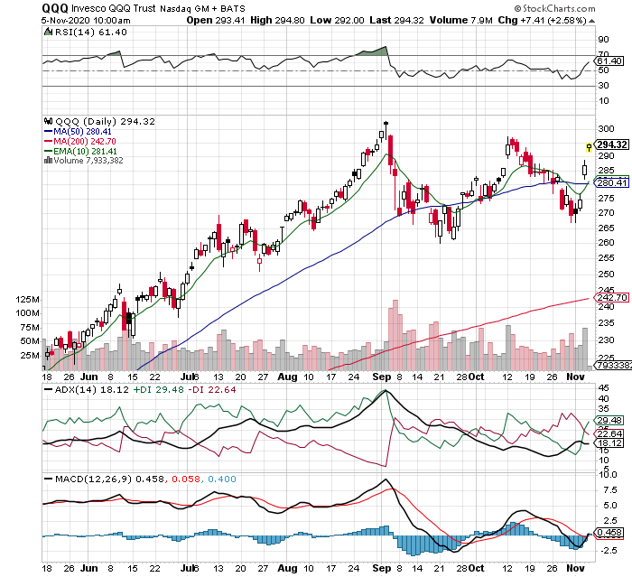 qqq stock index price chart