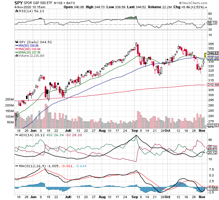 s&p 500 stock index price chart