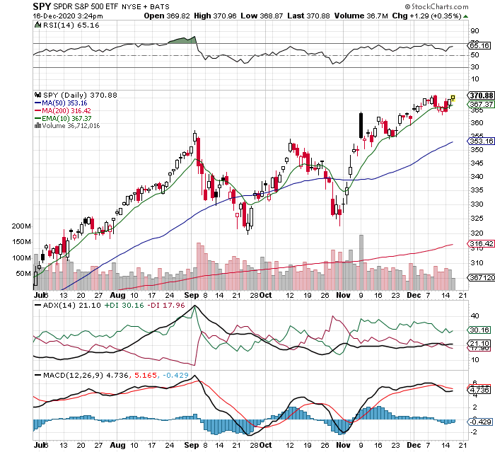 S&P 500 stock index