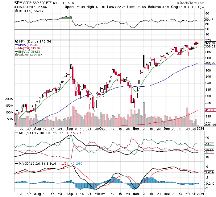 S&P 500 stock index