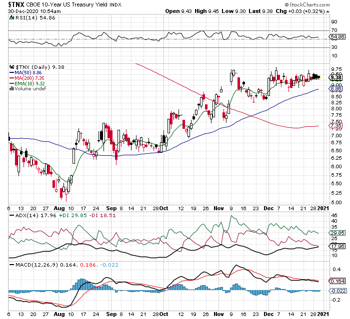 US 10 year treasury yield