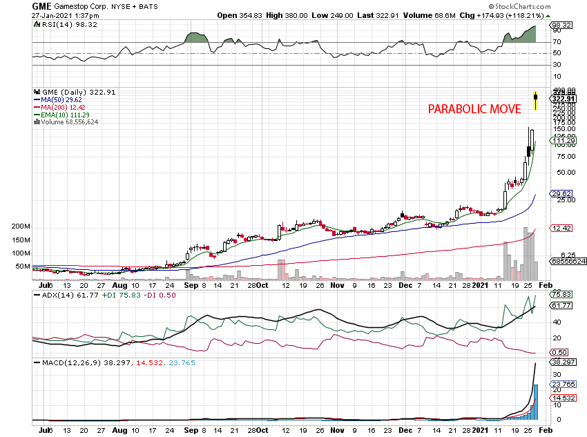 gamestop gme stock