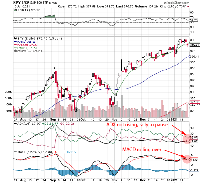 S&P 500 Stock Index - SPY