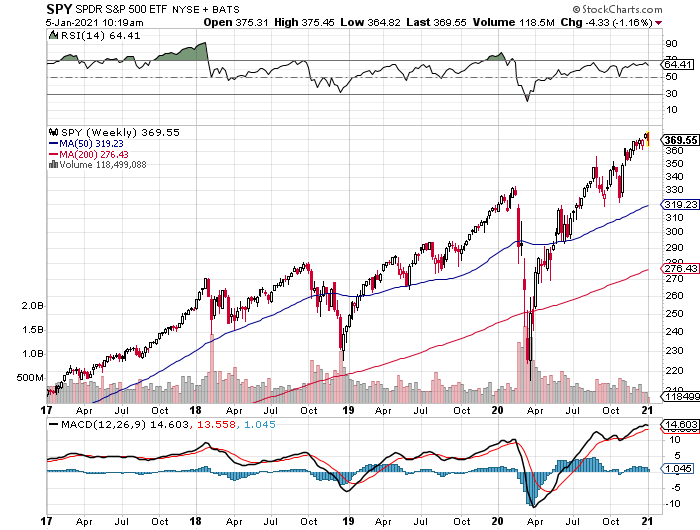 S&P 500 stock index