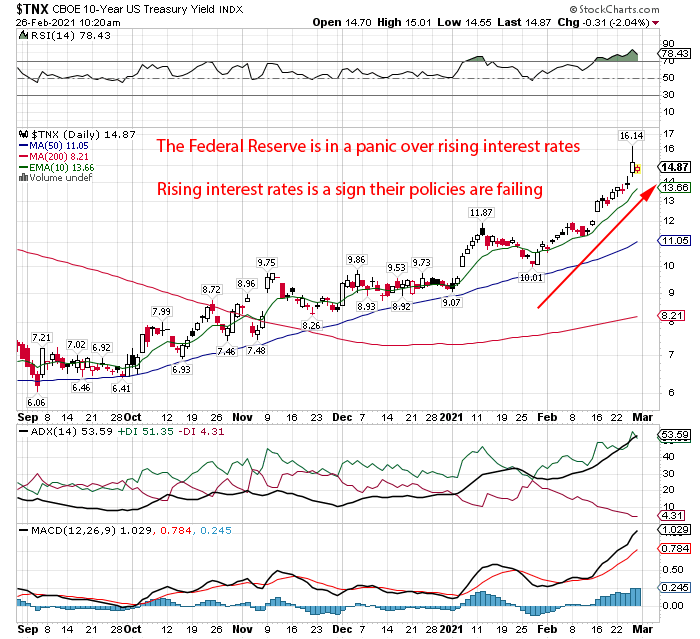 10 year us treasury yield federal reserve in a panic