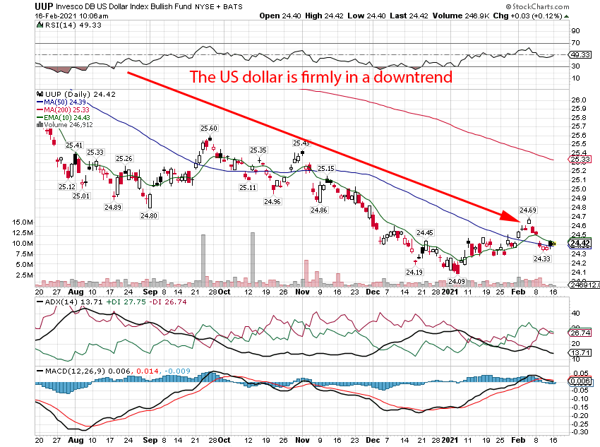 10 year US treasury yield chart