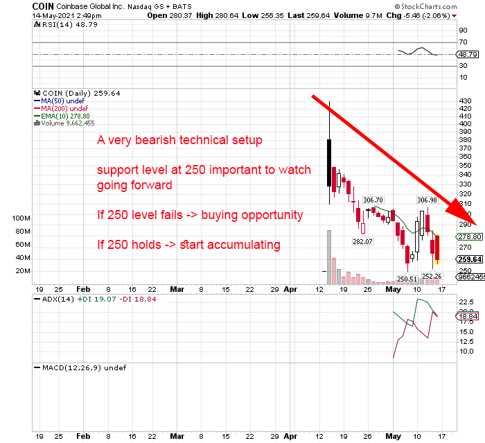 coinbase stock slide