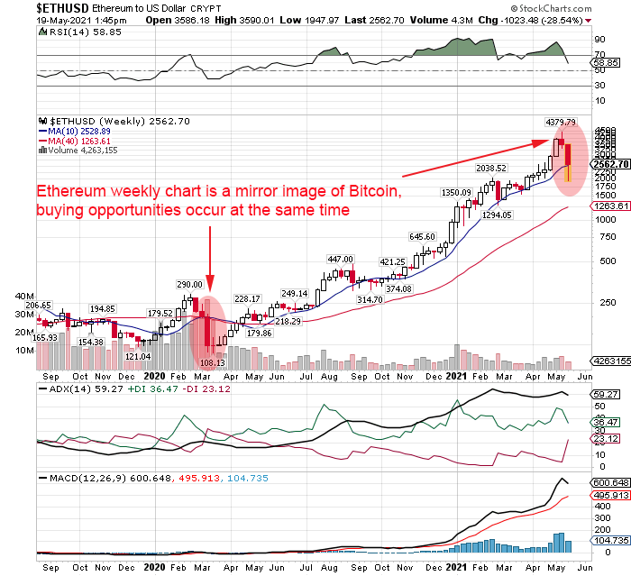 ethereum crypto crash