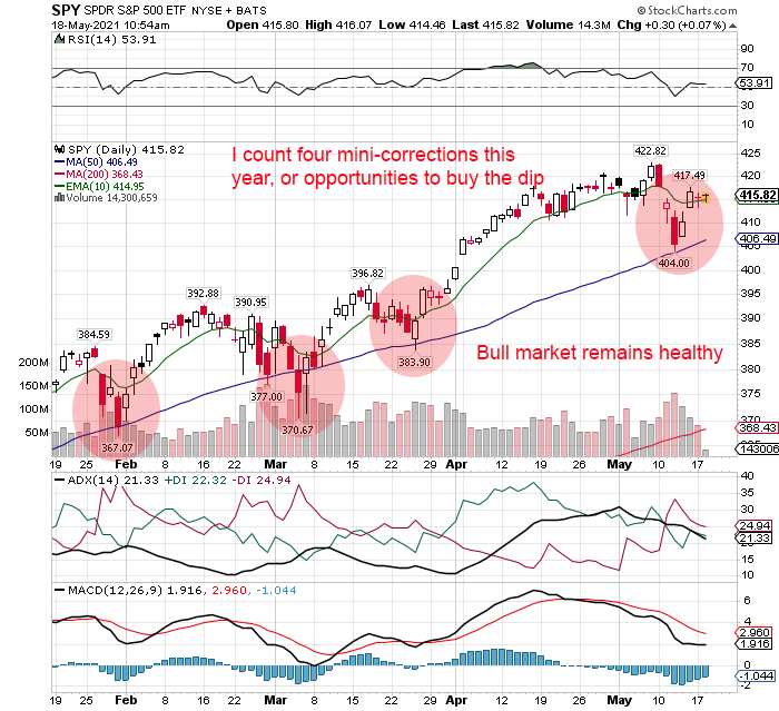 stocks remain in a bull market