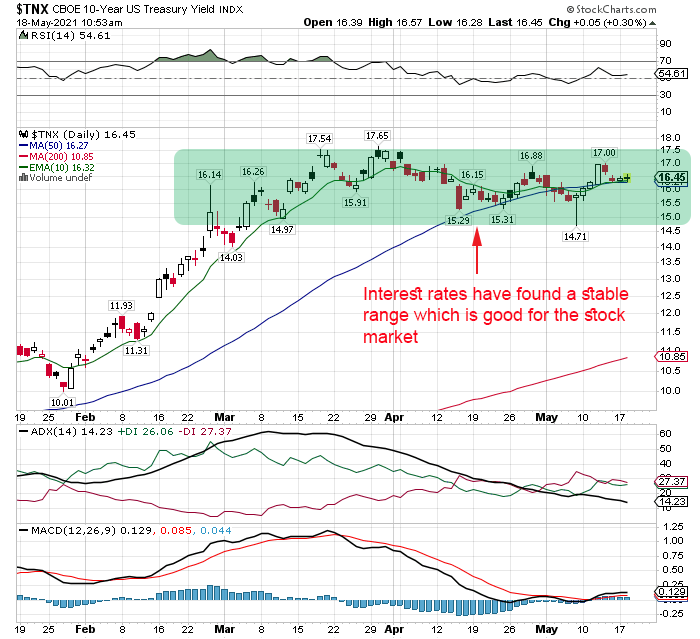 US treasury yields find stability