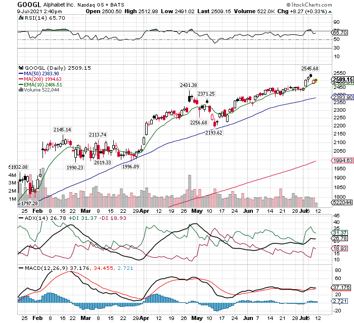 alphabet stock price chart