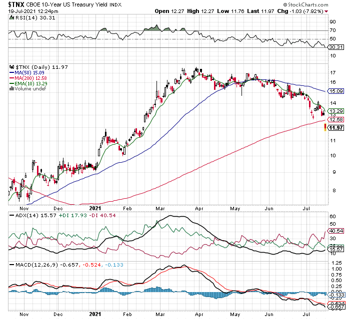 10 year us treasury note
Inflation and the Bond Market