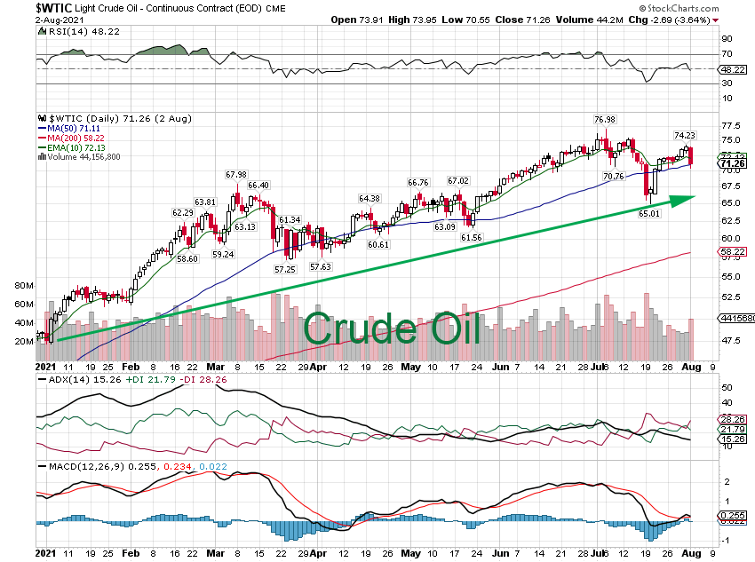 crude oil rally continues