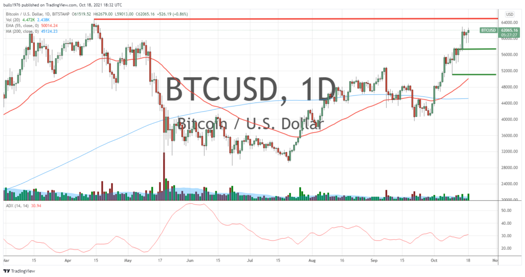 bitcoin price chart