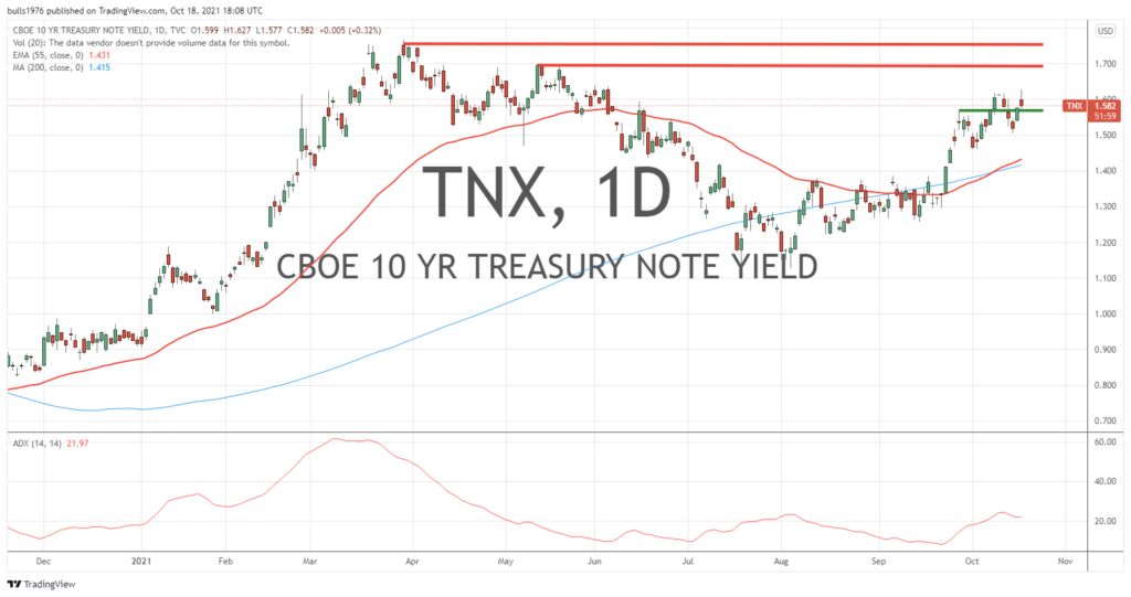 10 year us treasury yield chart