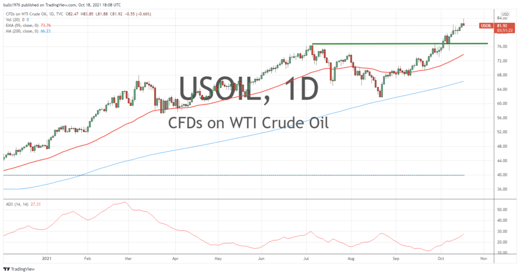 crude oil price chart