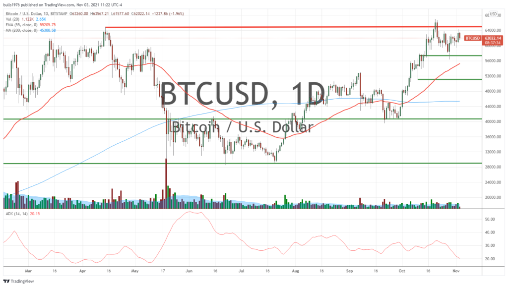 crypto bitcoin price chart