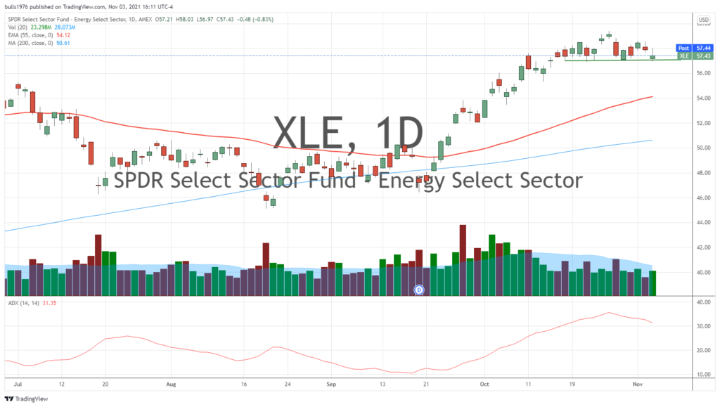 xle energy select sector price chart