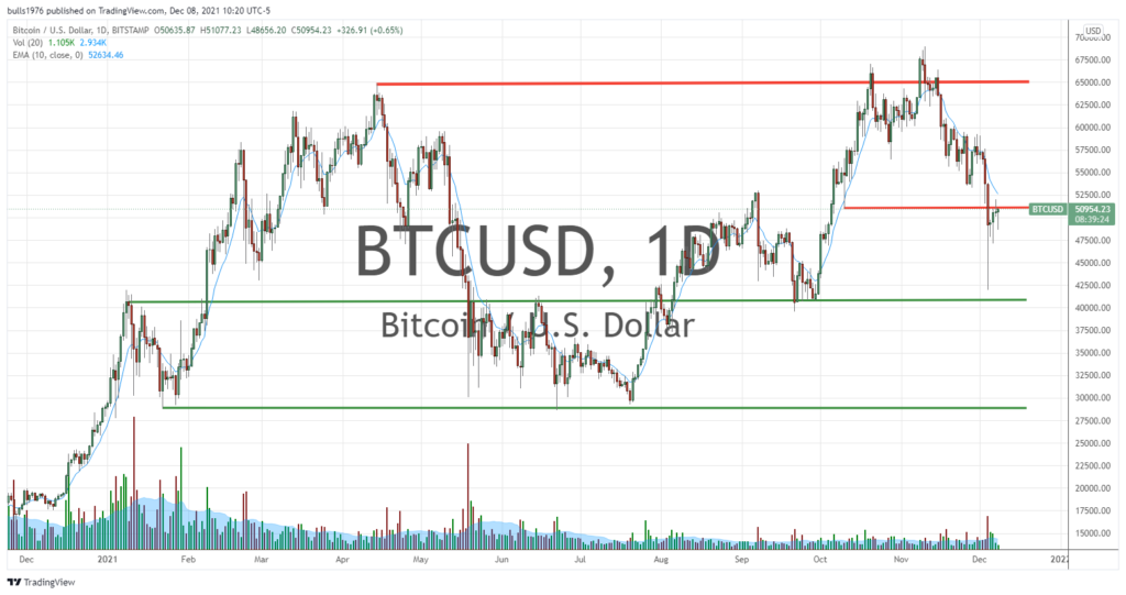 crypto bitcoin price chart