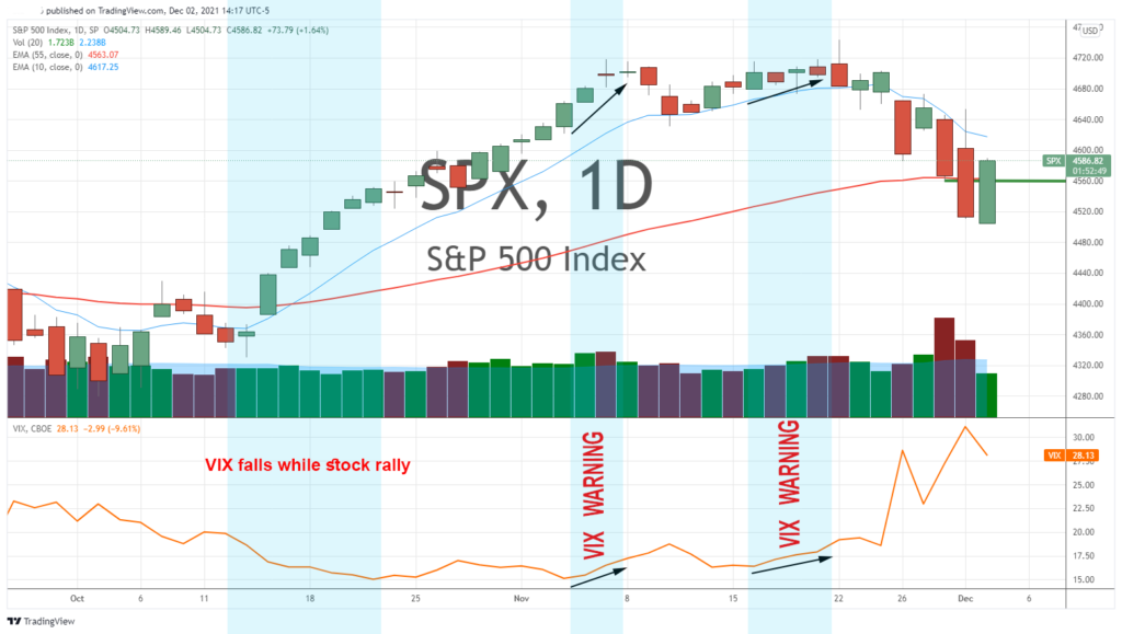 how to trade stocks using the vix