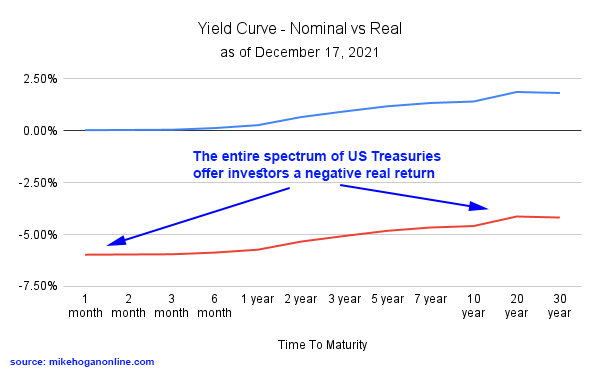 US Treasuries are no longer risk free