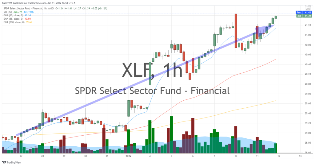 Sector rotation to start the year