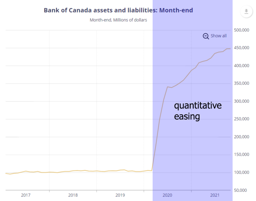 bank of canada balance sheet as of November 30, 2021