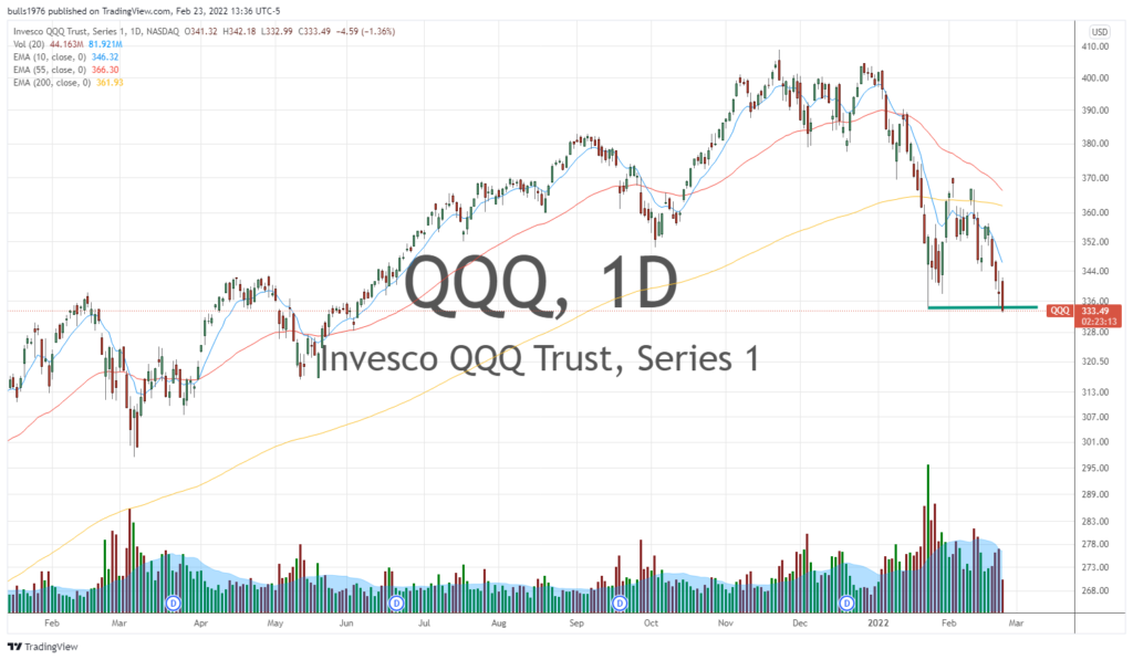 technology stocks under pressure