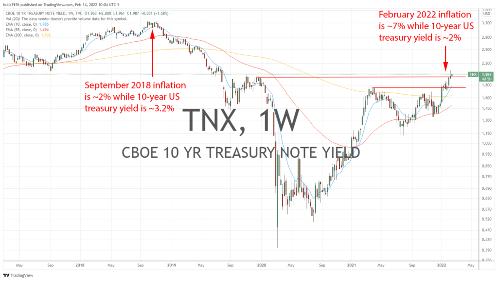 10 year US treasury yield chart