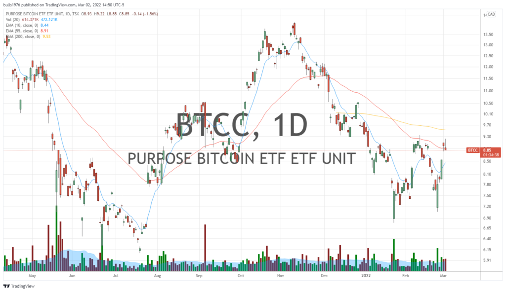 Purpose bitcoin ETF BTCC