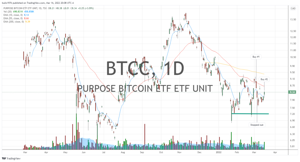 Bitcoin price chart