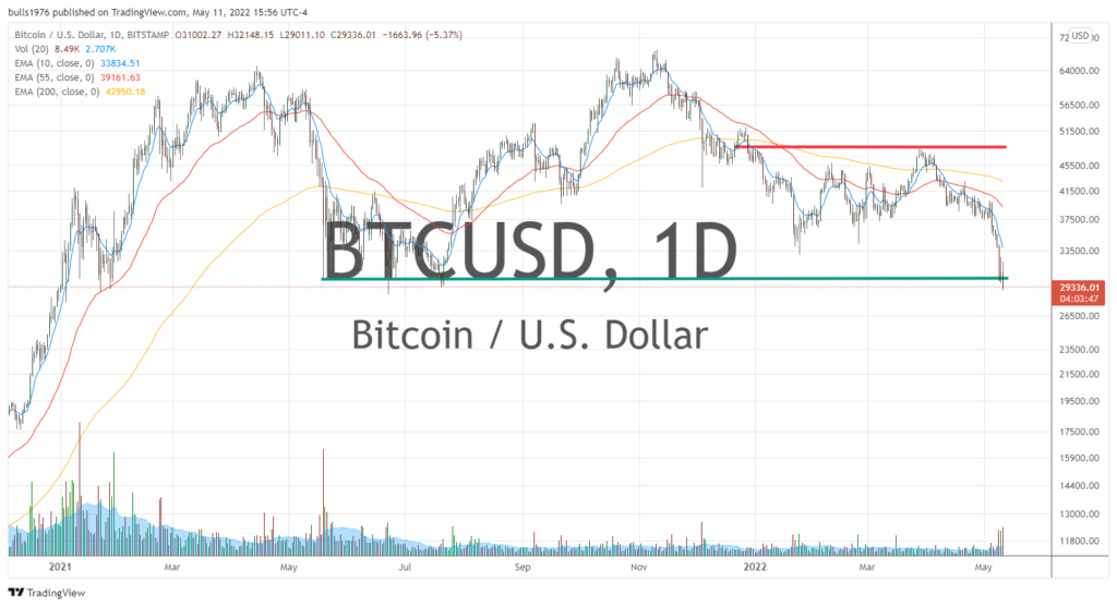 USD bitcoin price chart