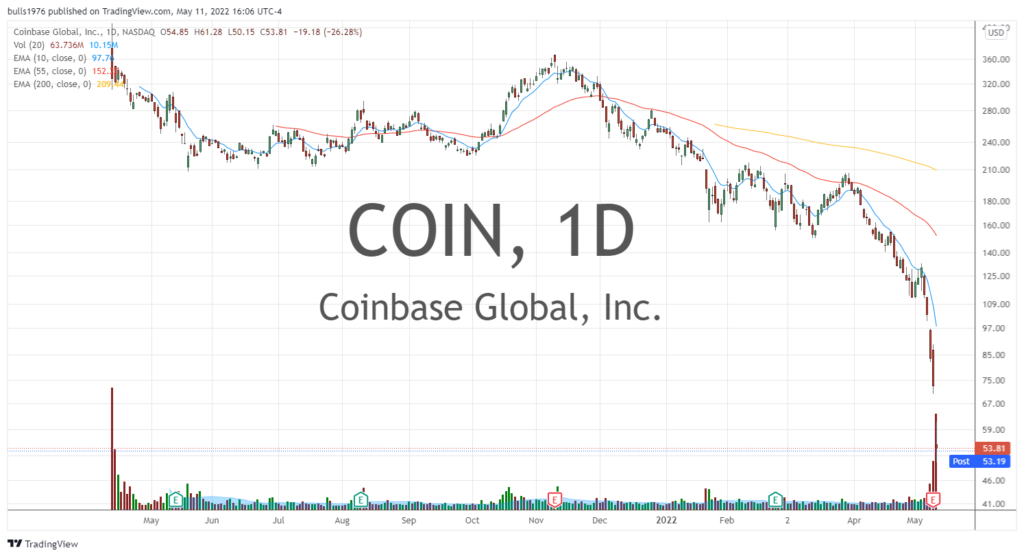 coinbase price chart