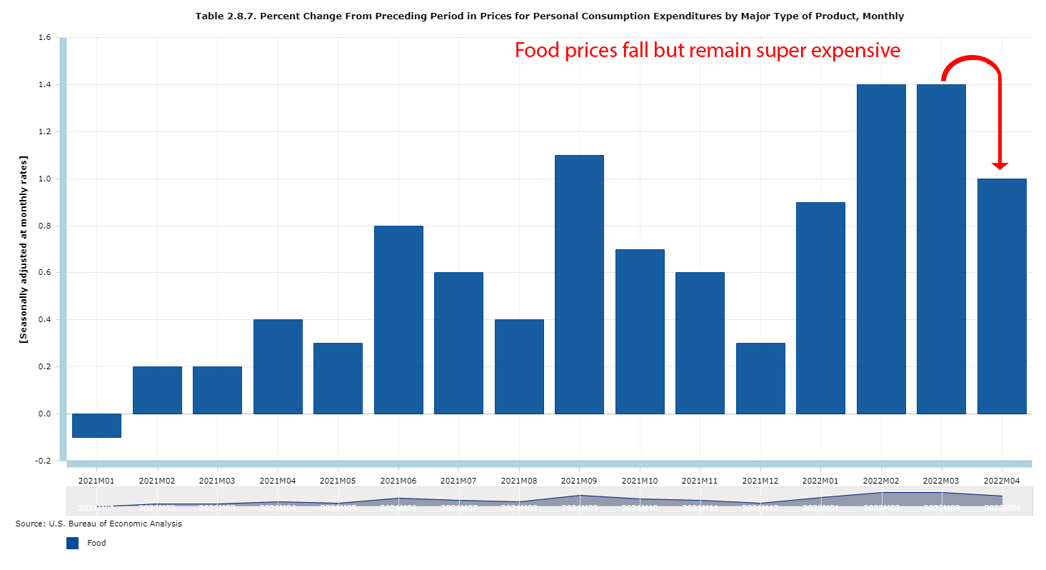 Personal Consumption Expenditures (PCE) Price Index