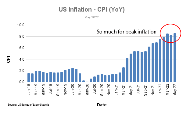 US inflation CPI - May 2022 - US department of labor statistics