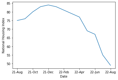 NAHB national housing index