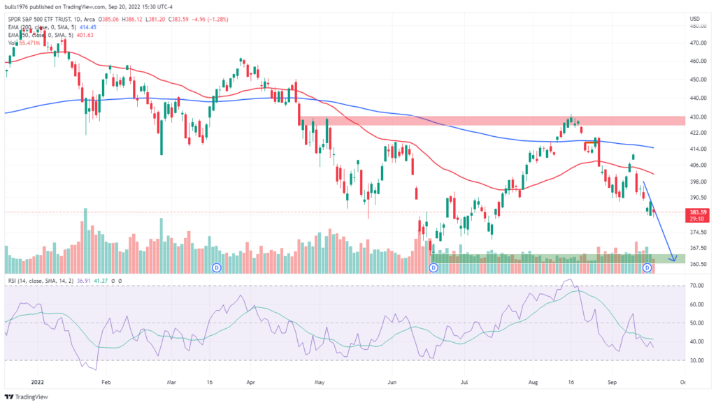 spy etf daily price chart