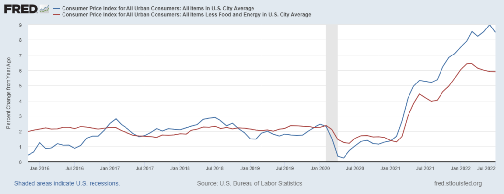 cpi chart both headline and ex food and energy