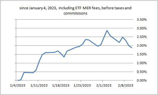 Flagship ETF portfolio performance - February 13, 2023