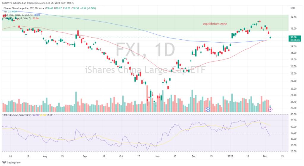 FXI China large cap ETF