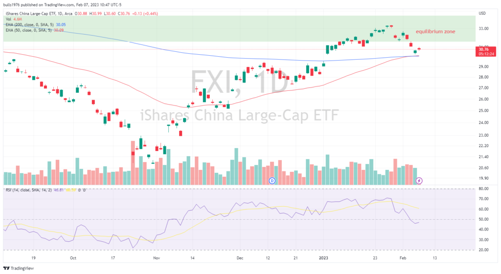 FXI China equity ETF