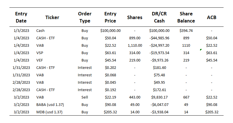 Active portfolio transactions - March 20, 2023