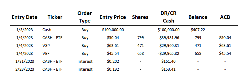 Passive portfolio transactions - March 20, 2023